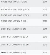 SYM ORBIT 50 - ORBIT 125 - SYMPHONY 125 ARKA FREN TELİ - 2