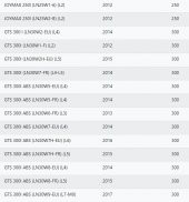 SYM JOYMAX 250İ SAĞ ÜST PASPAS - 3