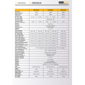Mexxsun İnverter 3000 Watt 12 Volt Tam Sinüs - 6