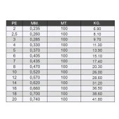 Seaguar FXR Fune 100mt 0,235mm %100 Fluoro Carbon Misina - 2