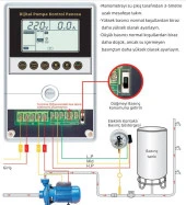 Alarko 0,5 - 4 Hp 220V Monofaze Dijital Akıllı Pompa Kontrol Panosu - 3