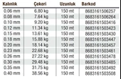 Effe Sumo x8 Örgü 150 mt İp Misina - 5
