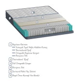 Mobpazar Spinal Assistance, Omurga Destekli, Full Ortopedik Bamboo Pocket Yaylı Yatak 140x200cm - 7