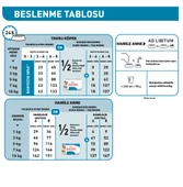 Royal Canin® Mini Starter Mother & Babydog Yavru Köpek Maması 4 Kg thumbnail 3