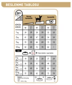 Royal Canin® Chihuahua Yetişkin Köpek Maması 1,5 Kg thumbnail 3