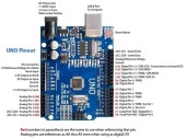 Arduino UNO R3 Geliştirilmiş CH340 Chip + USB Kablo thumbnail 2