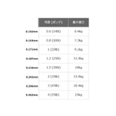 Gosen X8 Roots PE 8 Örgü Spin İp Misina 300mt Multi Color - 2