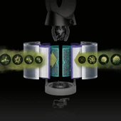 Dyson HP04 HP05 DP04 Uyumlu Hava Filtresi Seti thumbnail 4