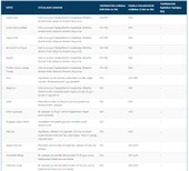 GÜBRETAŞ FORCEFUL AMİNO ASİT (20 LT) ORGANİK BİTKİSEL thumbnail 2