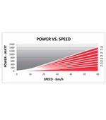 ELITE QUBO POWER MAG SMART B+ TRAINER - 5