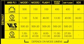 MOON RIGEL LITE 500 LM USB ÖN FAR - 9