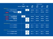 MICHELIN 700X28C DÖRT MEVSİM KATLANIR DIŞ LASTİK - 3