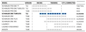 SCHWALBE ONE PERFORMANCE ADDIX RACEGUARD 700x28 TUBELESS KATLANIR DIŞ LASTİK - 3