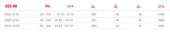 Ceta D02F2-2130 1-2" 60-340 Nm Exacto Tork Anahtarı Pencere Göst - 2