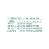 Eco Natura Pet Kuzu Etli Yavru Köpek Konservesi Gravy 400 Gr thumbnail 3