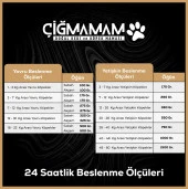 Çiğmamam Kırmızı ve Beyaz Etli Tahılsız Köpek Barf Maması 8 Kg 500 Gr 16 ADET - 2