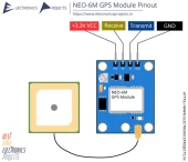 Ublox Neo 6M GPS Modülü thumbnail 2