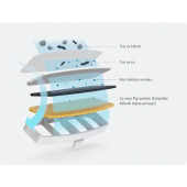 Xiaomi Smart Pet Fountain Akıllı Su Kabı - 4