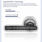 Lenovo Thinkplus Lp1 Pro Kablosuz Bt5.1 Kulaklık Pembe thumbnail 4