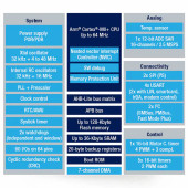 ST Microelectronics STM32G070RBT6 ARM Cortex M0+ Microcontroller STM32G0 64MHz Mcu Cpu 128 Kbyte - 6