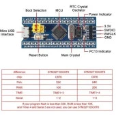 STM32F103C8T6 Minimum Sistem Kartı thumbnail 2