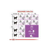 Royal Canin Sterilised 37 Kısırlaştırılmış Yetişkin Kedi Maması 4 Kg - 4