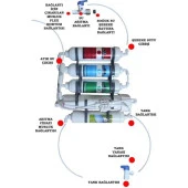 Sulook Kasasız 5 Aşamalı Inline Su Arıtma Cihazı thumbnail 2