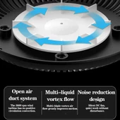 Dumanı İçine Çeken Kül Tablası thumbnail 2