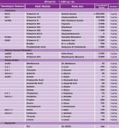 Vitaminos Vitamin-Aminoasit Takviyeli Hayvan Yem Katkı-2 Adet - 6