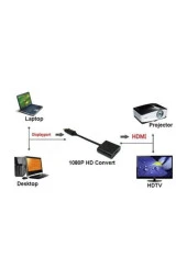 Displayport To Hdmı Çevirici Adaptör Kablosu - 4