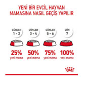 Royal Canin Hair & Skin Care Kuru Kedi Maması 2 kg - 4