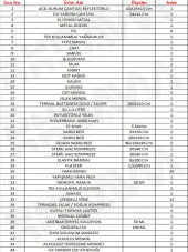 Kkdavm Deprem Çantası Afet ve Acil Durum Ilk Yardım Seti - 4