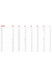 Ceta Form Torx L Anahtar Kısa Tip T45 Model 745 Serisi - 2