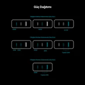 Ttec Süper Şarj Akım Korumalı Gan 120W Şarj Başlığı Laptop Tablet Macboook Şarj Başlığı PD/QC/PPS - 11