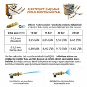 Global Taral Elektrojet-2 Yön 4 Çıkış Zeytin-Meyve Modeli Pulverizatörü(Damla Önleyicisiz) - 5