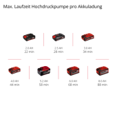 Einhell Pressito 18/25 Akülü Kompresör - 12