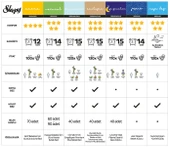 Sleepy Külot Bebek Bezi Natural Beden:4 (7-14KG) Maxi 288 Adet Ekstra Fırsat Pk - 9