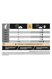 ProPlan Yetişkin Kediler İçin Tavuklu Ve Pirinçli Kedi Maması 10 kg - 6