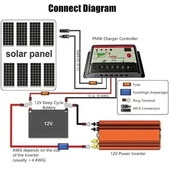 Epilons 12v 1000w Tam Sinus İnverter (220v Çevirici) - Taşınabilir Güç Kaynağı - 7