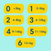 Prima Bebek Bezi Premium Care 2 Numara 180 Adet Aylık Fırsat Paket thumbnail 11