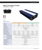 3000 Watt 12V Tam Sinüs İnverter Alpex - 5