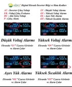 3000 Watt 12V Tam Sinüs İnverter Alpex - 4
