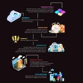 LGS Yeni Nesil Sorular ve Detaylı Çözümlerle Lightbook Sözel (Türkçe, Sosyal Bilgiler, İngilizce) - 3