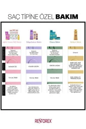 Restorex Keratin & Argan İçerikli Onarıcı Sıvı Saç Kremi 200 ml - 4