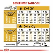 Royal Canin French Bulldog Puppy Yavru Köpek Maması 3 Kg thumbnail 3