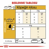 Royal Canin Maltese Terrier Adult Yetişkin Köpek Maması 1,5 Kg thumbnail 2