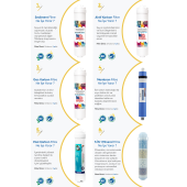 Kapalı Kasa 6 Filtreli 10 Aşamalı Pompalı Su Arıtma Cihazı thumbnail 4