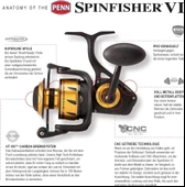 Penn Spinfisher VI Spinning Olta Makinesi  Standart 3500 - 5