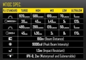 NITECORE MT10C 920 LUMEN EL FENERI - 5