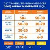 Nivea Sun Koruma&Nem Nemlendirici Güneş Spreyi Gkf 50+ 200 Ml - 4